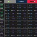bet odds comparison
